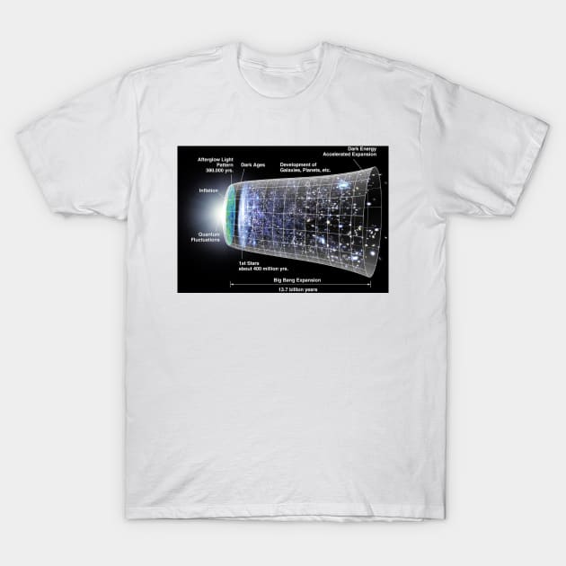 WMAP - The History of the Universe with Text T-Shirt by Spacestuffplus